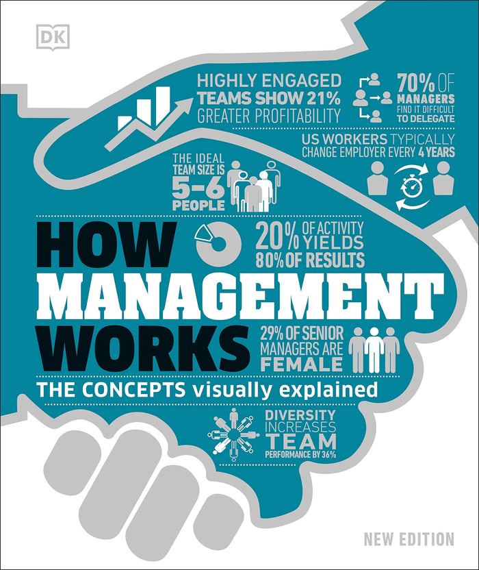 How Management Works: The Concepts Visually Explained (How Things Work) by DK - Hardcover cover