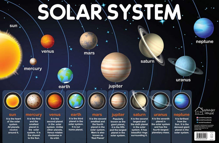 Solar System - My First Early Learning Wall Chart (19 Inches X 29 Inches) by Wonder House Books - Paperback cover