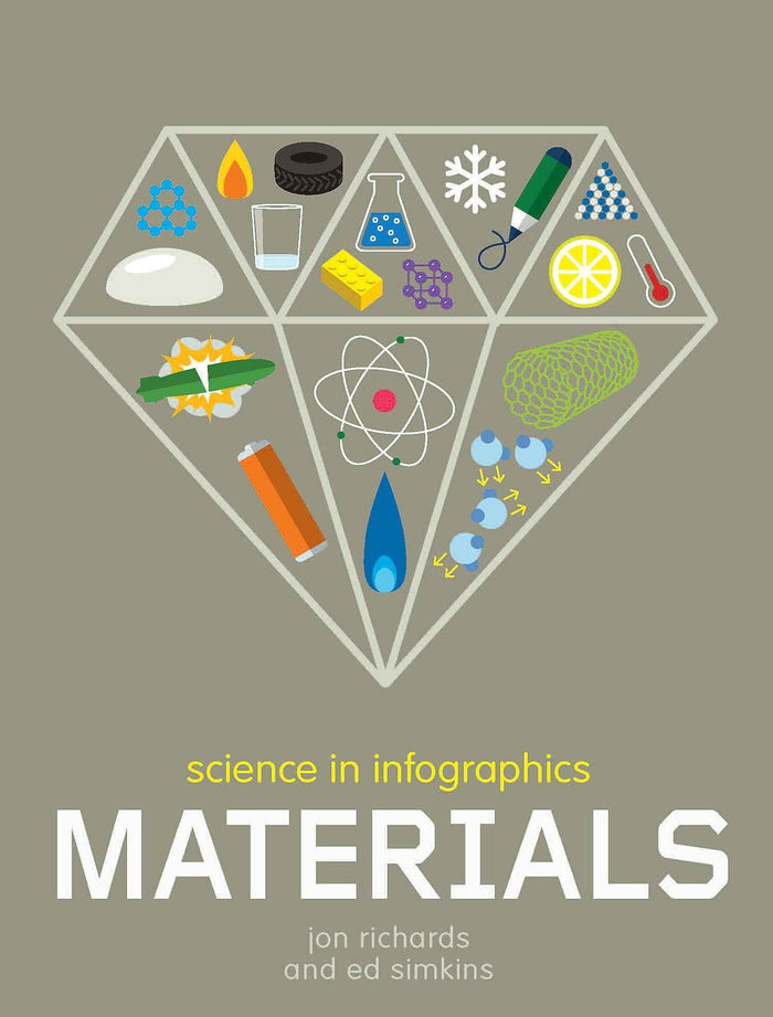 Front cover of the book 'Materials' by Jon Richards.