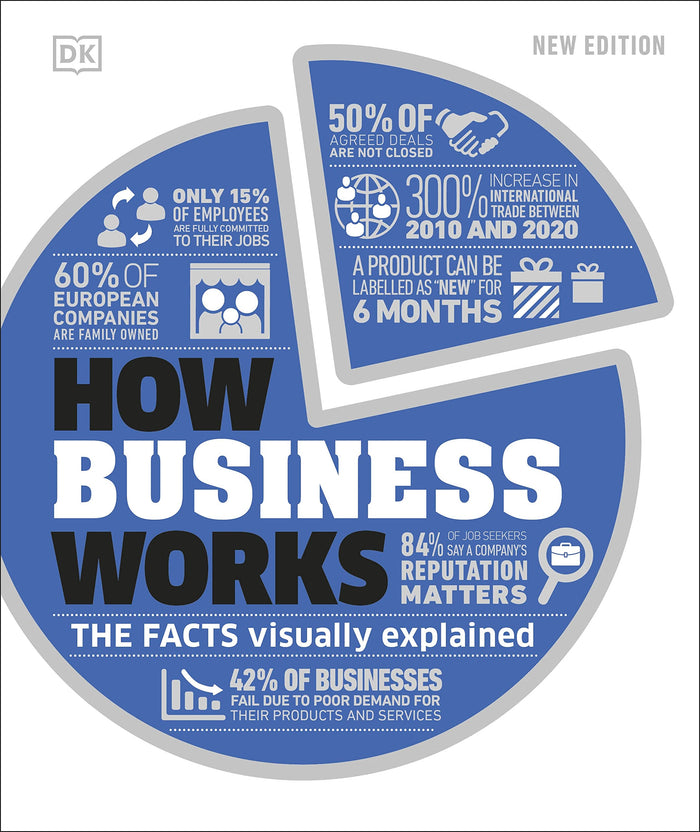 How Business Works: The Facts Visually Explained (How Things Work) by DK - Hardcover cover